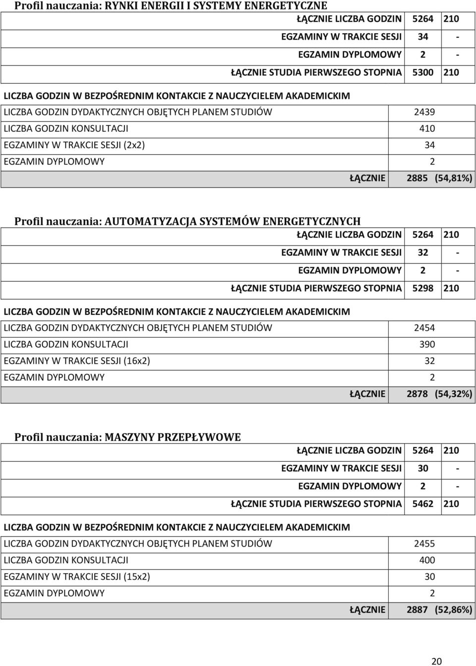 nauczania: AUTOMATYZACJA SYSTEMÓW ENERGETYCZNYCH ŁĄCZNIE LICZBA GODZIN 5 0 EGZAMINY W TRAKCIE SESJI - EGZAMIN DYPLOMOWY - ŁĄCZNIE STUDIA PIERWSZEGO STOPNIA 598 0 LICZBA GODZIN W BEZPOŚREDNIM