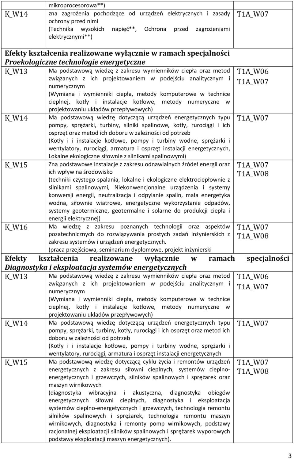 podejściu analitycznym i numerycznym (Wymiana i wymienniki ciepła, metody komputerowe w technice cieplnej, kotły i instalacje kotłowe, metody numeryczne w projektowaniu układów przepływowych) Ma