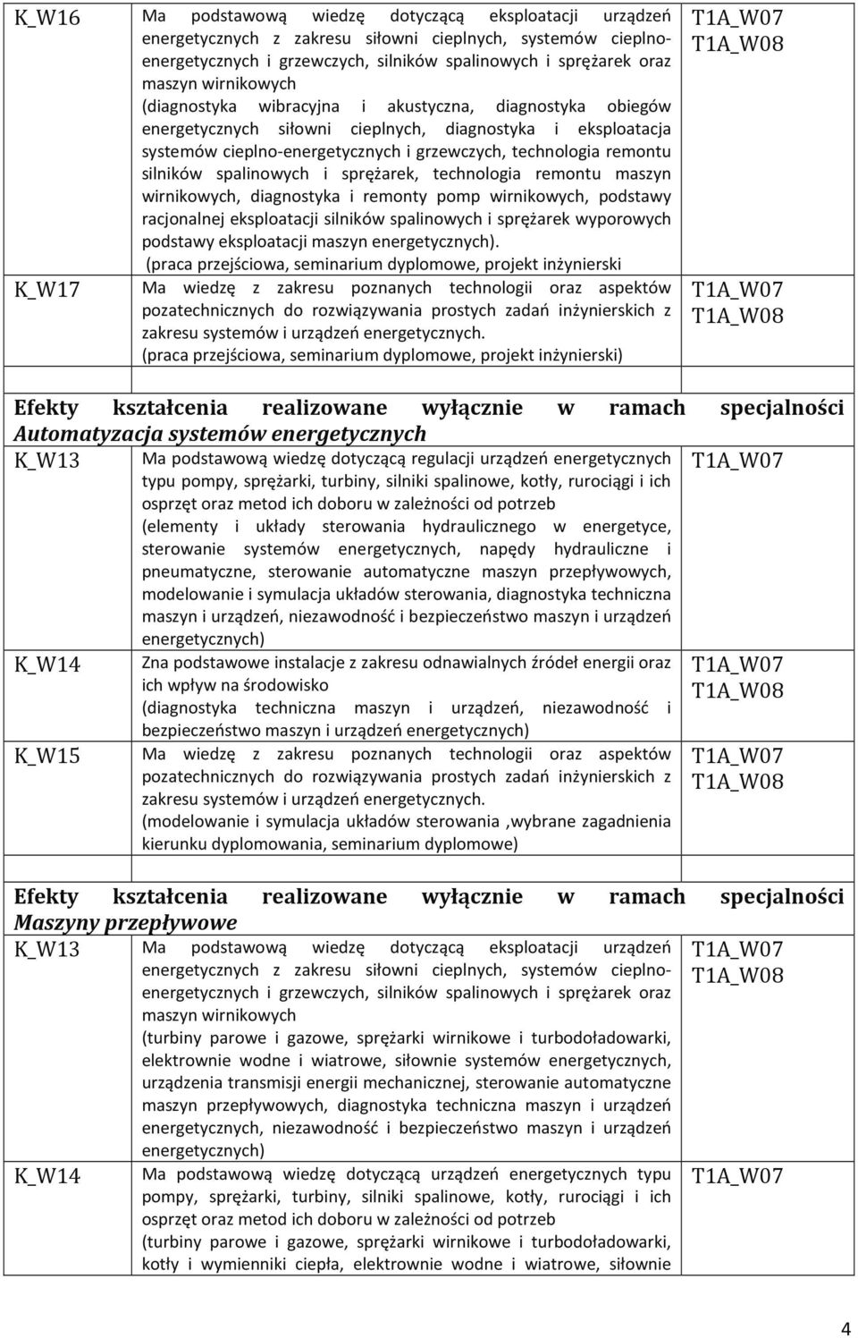 silników spalinowych i sprężarek, technologia remontu maszyn wirnikowych, diagnostyka i remonty pomp wirnikowych, podstawy racjonalnej eksploatacji silników spalinowych i sprężarek wyporowych