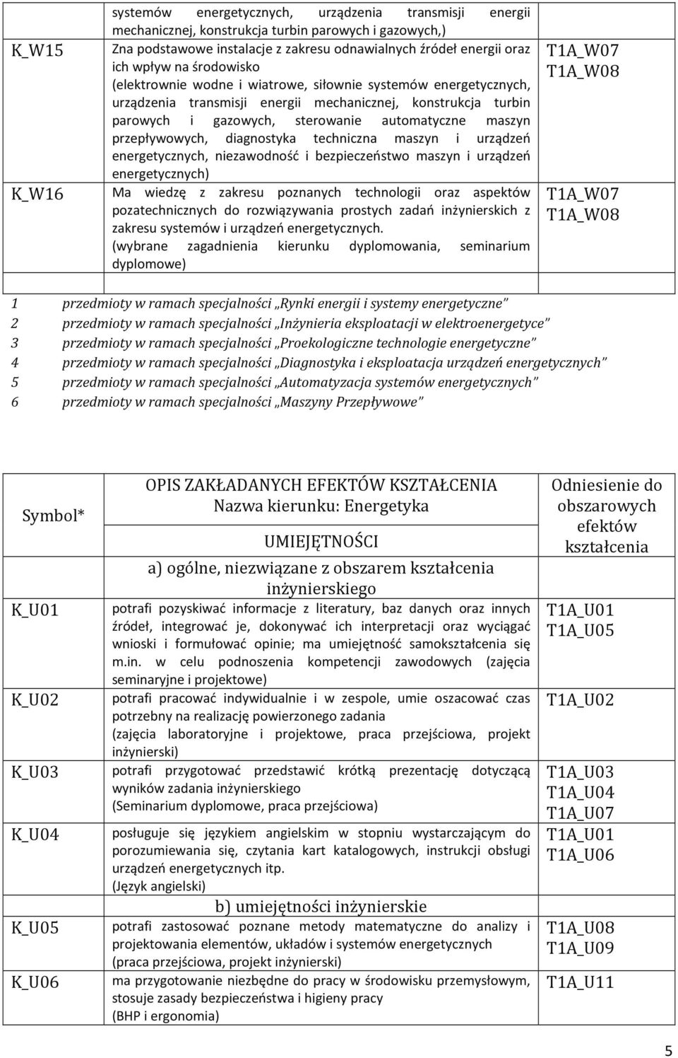 przepływowych, diagnostyka techniczna maszyn i urządzeń energetycznych, niezawodność i bezpieczeństwo maszyn i urządzeń energetycznych) Ma wiedzę z zakresu poznanych technologii oraz aspektów