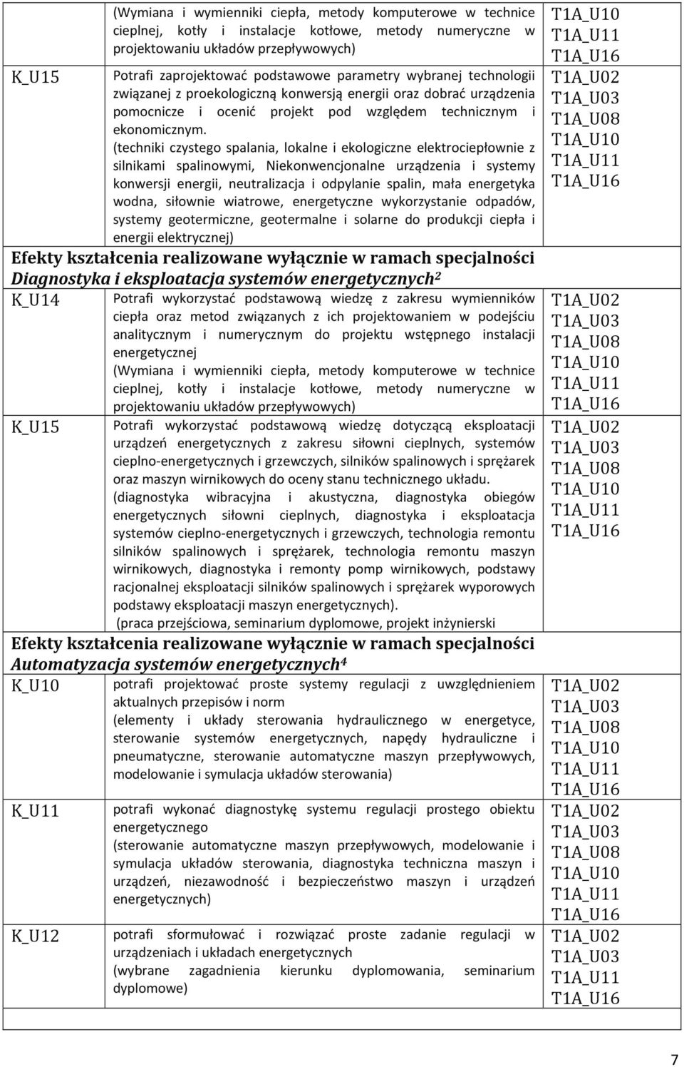 (techniki czystego spalania, lokalne i ekologiczne elektrociepłownie z silnikami spalinowymi, Niekonwencjonalne urządzenia i systemy konwersji energii, neutralizacja i odpylanie spalin, mała