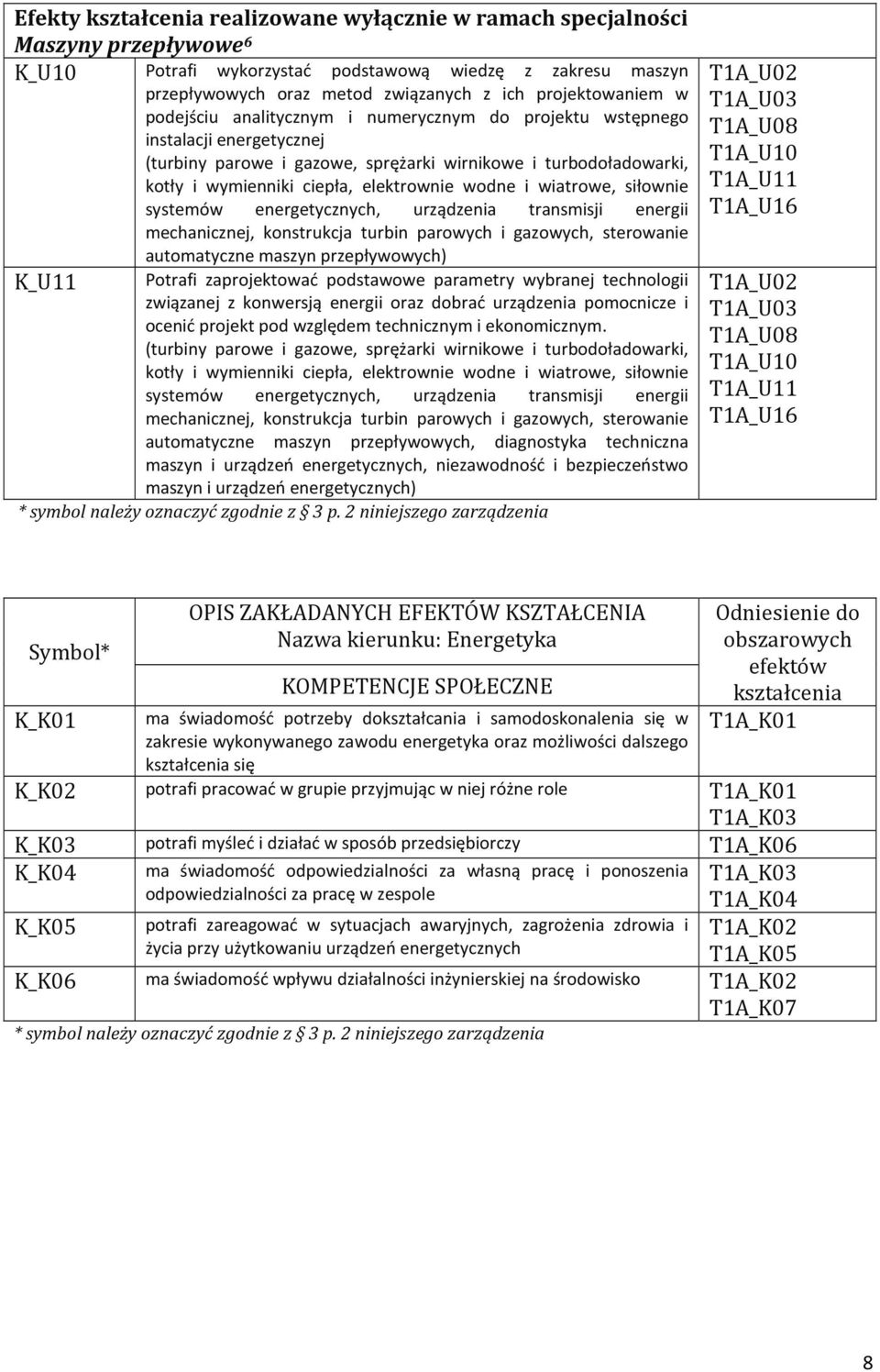 elektrownie wodne i wiatrowe, siłownie systemów energetycznych, urządzenia transmisji energii mechanicznej, konstrukcja turbin parowych i gazowych, sterowanie automatyczne maszyn przepływowych)