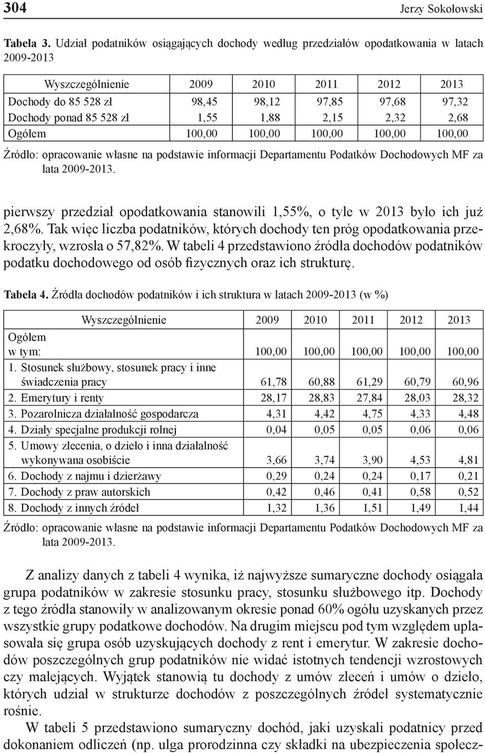 85 528 zł 1,55 1,88 2,15 2,32 2,68 Ogółem 100,00 100,00 100,00 100,00 100,00 Źródło: opracowanie własne na podstawie informacji Departamentu Podatków Dochodowych MF za lata 2009-2013.
