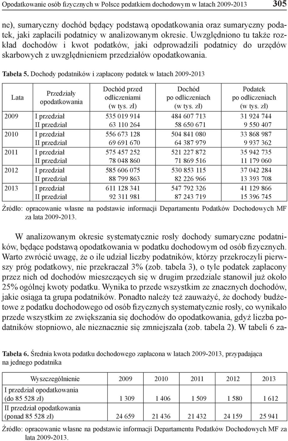 Dochody podatników i zapłacony podatek w latach 2009-2013 Lata Przedziały opodatkowania 2009 I przedział II przedział 2010 I przedział II przedział 2011 I przedział II przedział 2012 I przedział II