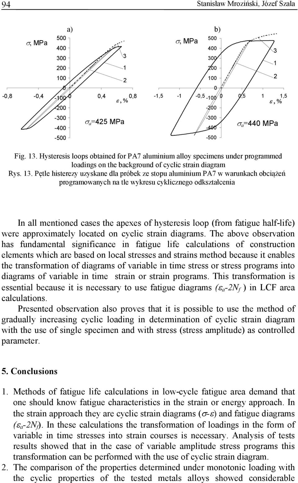 . Pętle histerezy uzyskane dla próbek ze stopu aluminium PA7 w warunkach obciążeń programowanych na tle wykresu cyklicznego odkształcenia In all mentioned cases the apexes of hysteresis loop (from