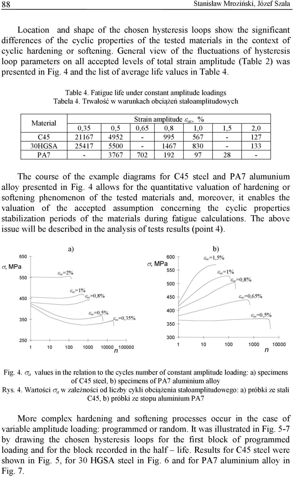 4 and the list of average life values in Table 4. Table 4. Fatigue life under constant amplitude loadings Tabela 4.