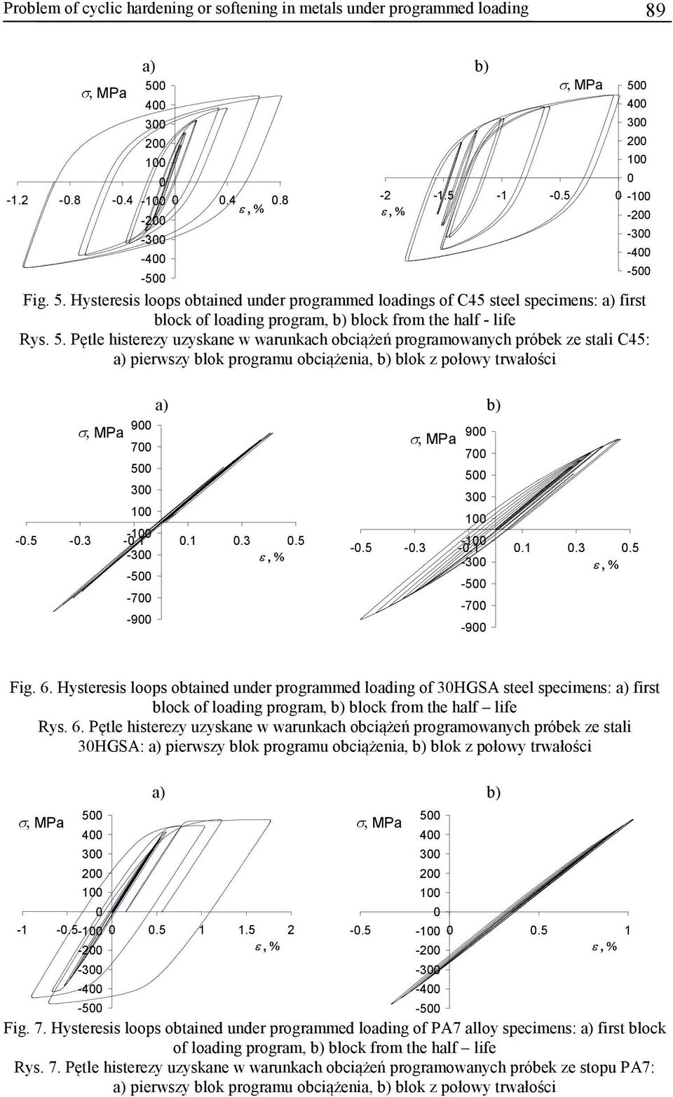 Hysteresis loops obtained under programmed loadings of C45 steel specimens: a) first block of loading program, b) block from the half - life Rys. 5.