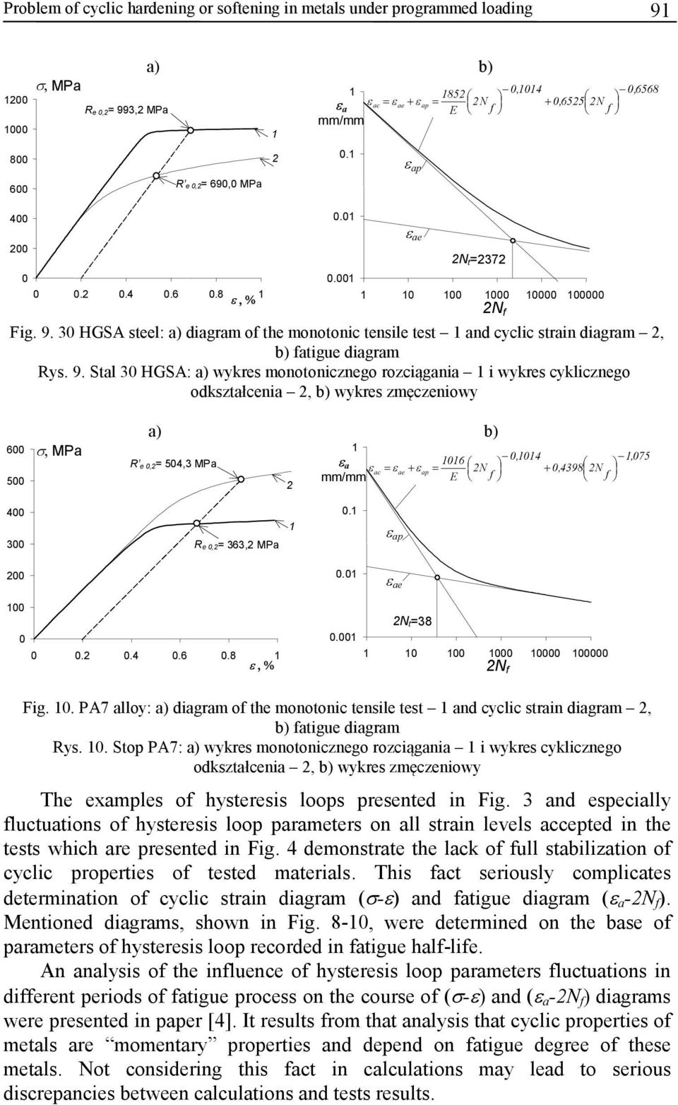 Stal HGSA: a) wykres monotonicznego rozciągania i wykres cyklicznego odkształcenia, b) wykres zmęczeniowy 6 5 R e,= 54, MPa ε a 6,4,75 εac = εae + ε ap = N +,498 N mm/mm E f f 4 Re,= 6, MPa. ε ap. ε ae.