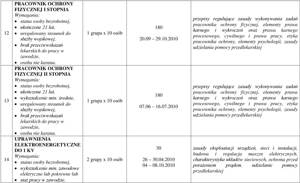 2010 180 07.06 16.07.2010 26.04.2010 04 08.10.2010 przepisy regulujące zasady wykonywania zadań pracownika ochrony fizycznej, elementy prawa karnego i wykroczeń oraz prawa karnego procesowego,