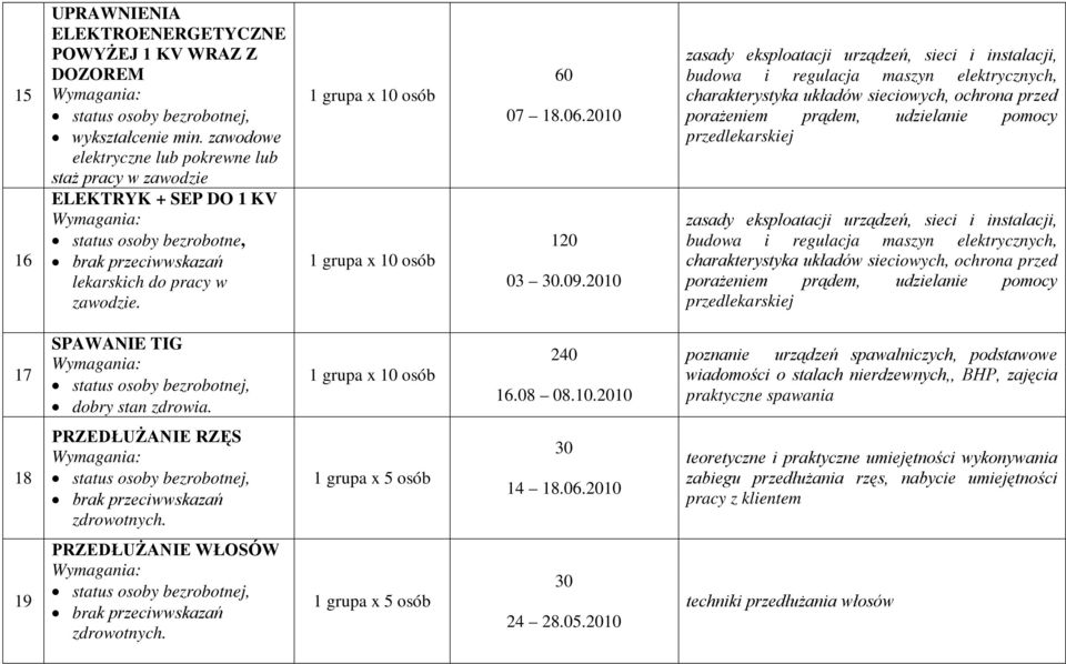 2010 zasady eksploatacji urządzeń, sieci i instalacji, budowa i regulacja maszyn elektrycznych, charakterystyka układów sieciowych, ochrona przed porażeniem prądem, udzielanie pomocy przedlekarskiej