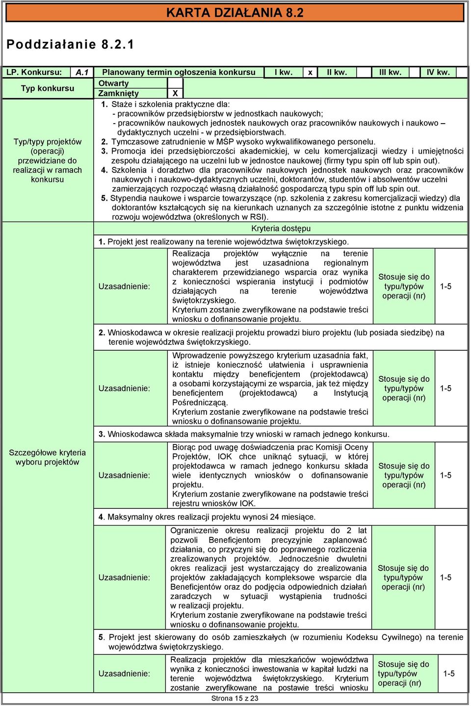 przedsiębiorstwach. Typ/typy projektów (operacji) przewidziane realizacji w ramach konkursu 2. Tymczasowe zatrudnienie w MŚP wysoko wykwalifikowanego personelu. 3.