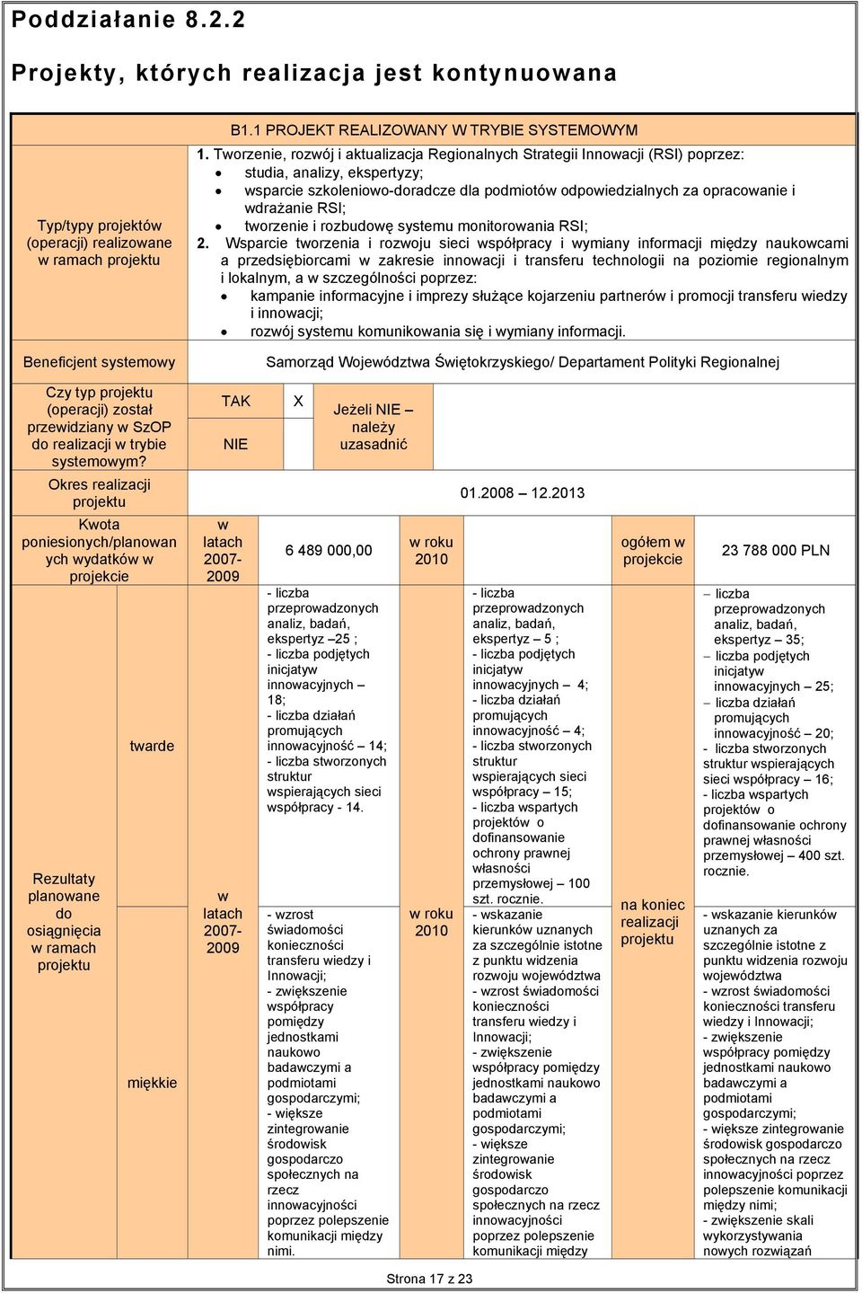 RSI; tworzenie i rozbuwę systemu monitorowania RSI; 2.