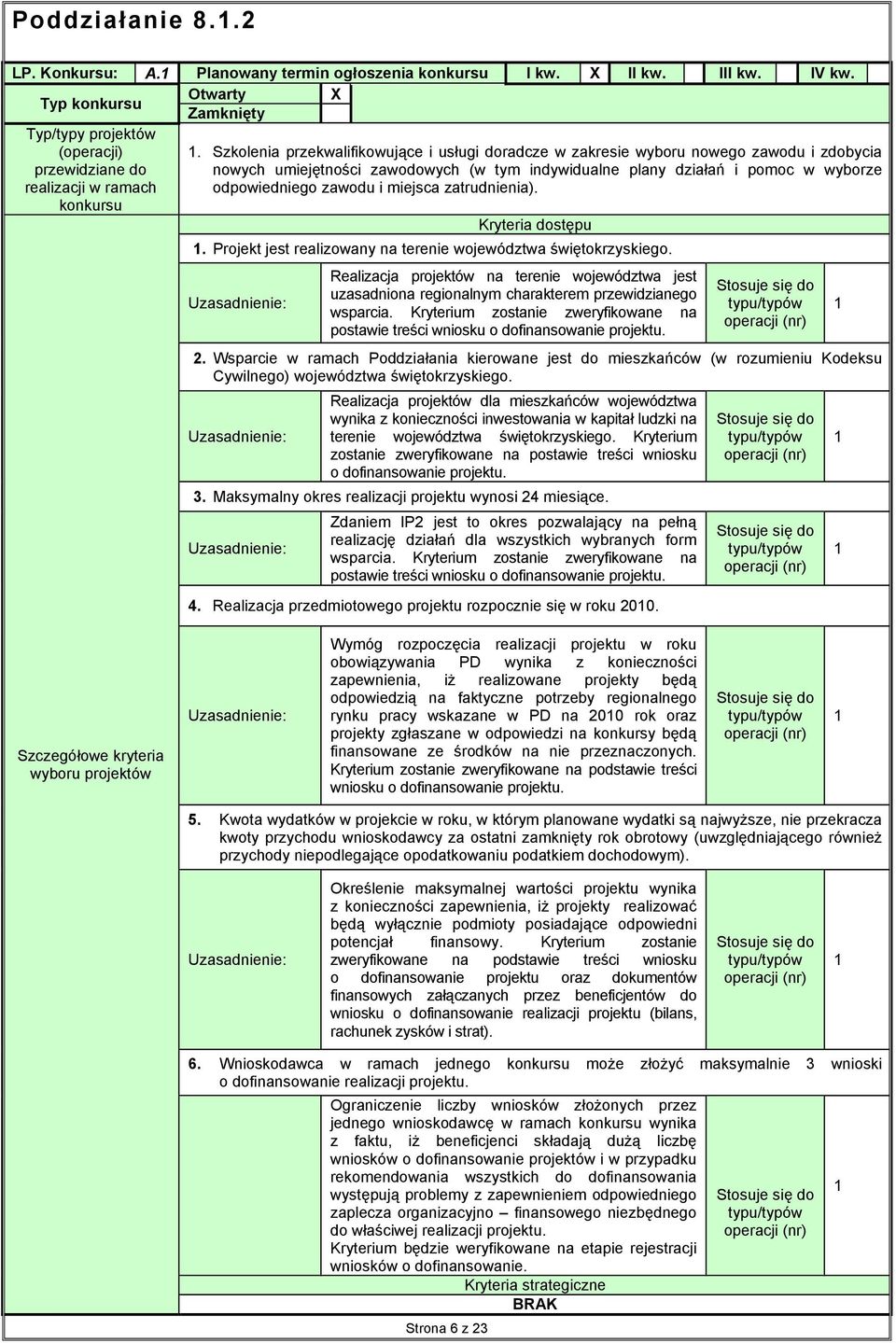zatrudnienia). konkursu Kryteria stępu. Projekt jest realizowany na terenie województwa świętokrzyskiego.