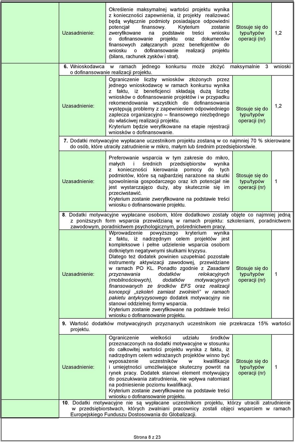 rachunek zysków i strat).,2 6. Wnioskodawca w ramach jednego konkursu może złożyć maksymalnie 3 wnioski o finansowanie realizacji projektu.