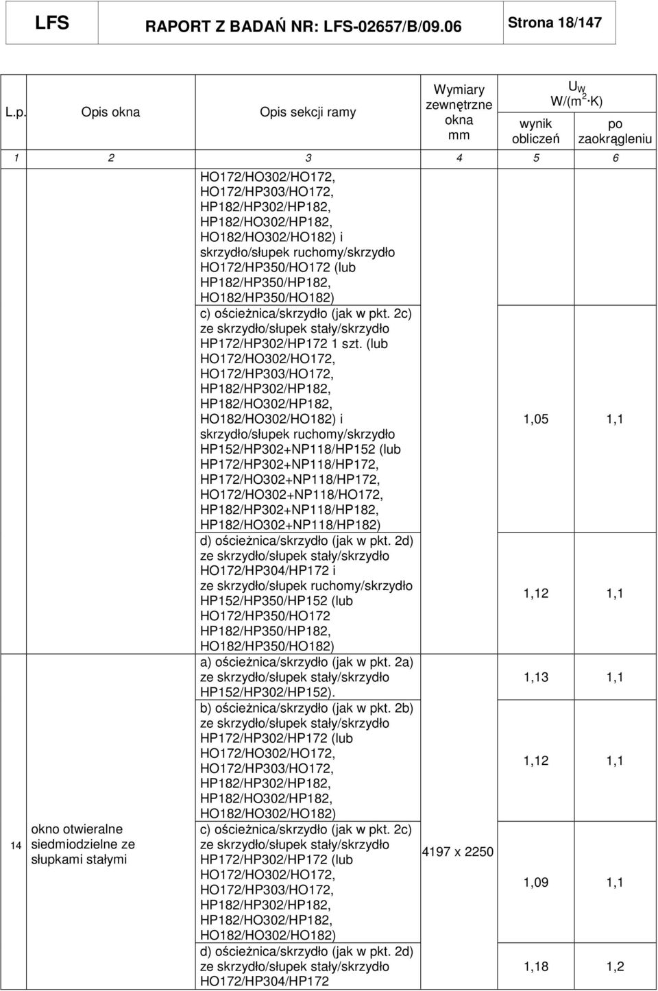 HO172/HP303/HO172, HP182/HP302/HP182, HP182/HO302/HP182, HO182/HO302/HO182) i skrzydło/słupek ruchomy/skrzydło HO172/HP350/HO172 (lub HP182/HP350/HP182, HO182/HP350/HO182) c) ościeŝnica/skrzydło (jak