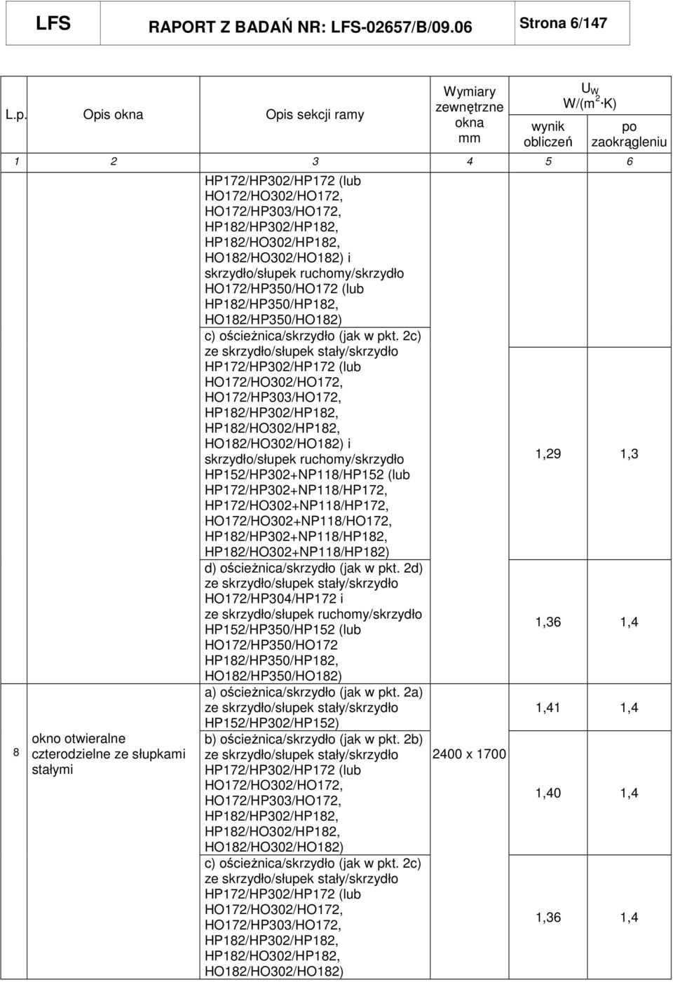 HO172/HO302/HO172, HO172/HP303/HO172, HP182/HP302/HP182, HP182/HO302/HP182, HO182/HO302/HO182) i skrzydło/słupek ruchomy/skrzydło HO172/HP350/HO172 (lub HP182/HP350/HP182, HO182/HP350/HO182) c)