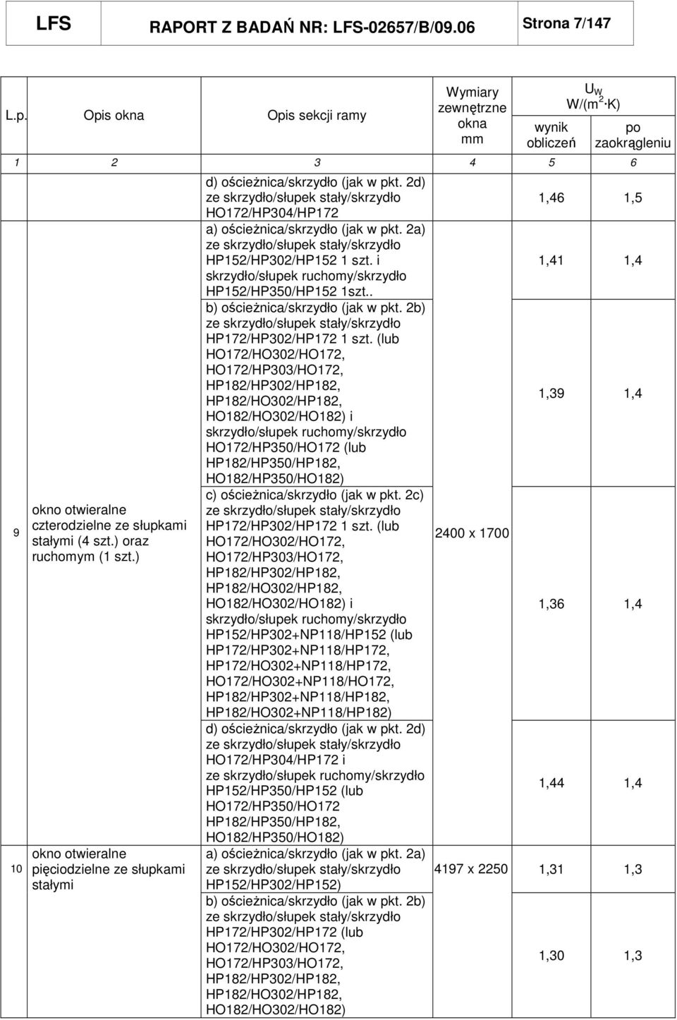 ) okno otwieralne pięciodzielne ze słupkami stałymi d) ościeŝnica/skrzydło (jak w pkt. 2d) HO172/HP304/HP172 a) ościeŝnica/skrzydło (jak w pkt. 2a) HP152/HP302/HP152 1 szt.