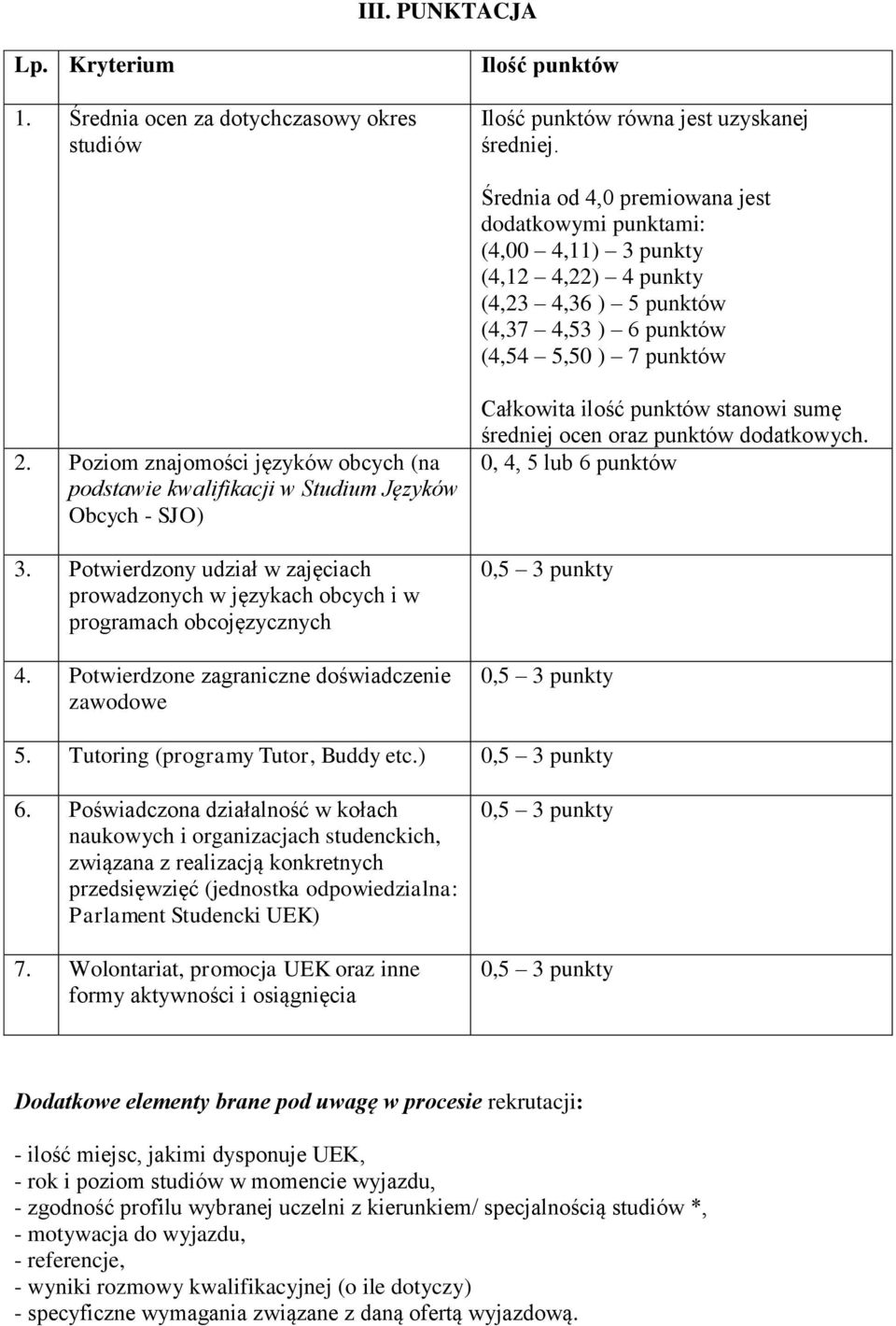 Poziom znajomości języków obcych (na podstawie kwalifikacji w Studium Języków Obcych - SJO) 3. Potwierdzony udział w zajęciach prowadzonych w językach obcych i w programach obcojęzycznych 4.