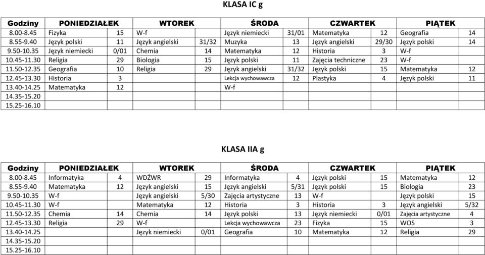 35 Geografia 10 Religia 29 Język angielski 31/32 Język polski 15 Matematyka 12 12.45-13.30 Historia 3 Lekcja wychowawcza 12 Plastyka 4 Język polski 11 13.40-14.25 Matematyka 12 W-f KLASA IIA g 8.00-8.