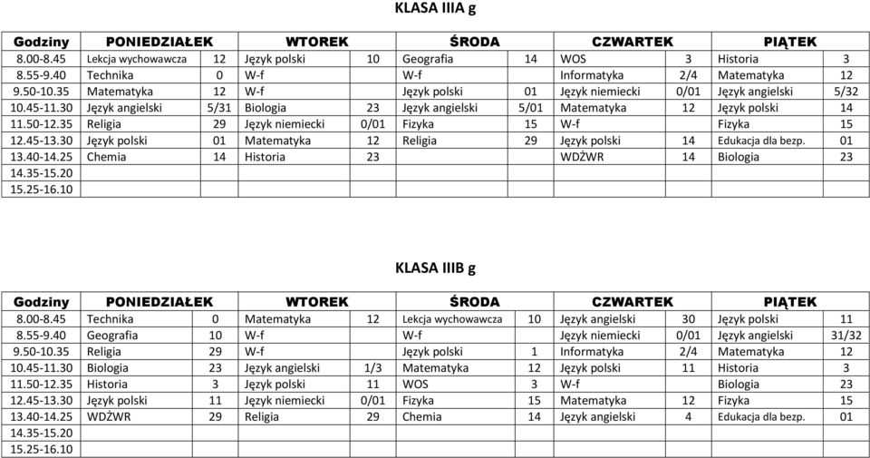 35 Religia 29 Język niemiecki 0/01 Fizyka 15 W-f Fizyka 15 12.45-13.30 Język polski 01 Matematyka 12 Religia 29 Język polski 14 Edukacja dla bezp. 01 13.40-14.