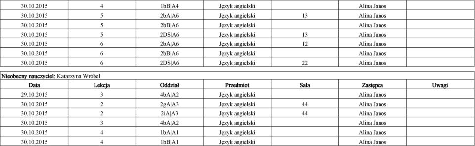 10.2015 3 4bA A2 Język angielski Alina Janos 30.10.2015 2 2gA A3 Język angielski 44 Alina Janos 30.10.2015 2 2iA A3 Język angielski 44 Alina Janos 30.10.2015 3 4bA A2 Język angielski Alina Janos 30.10.2015 4 1bA A1 Język angielski Alina Janos 30.