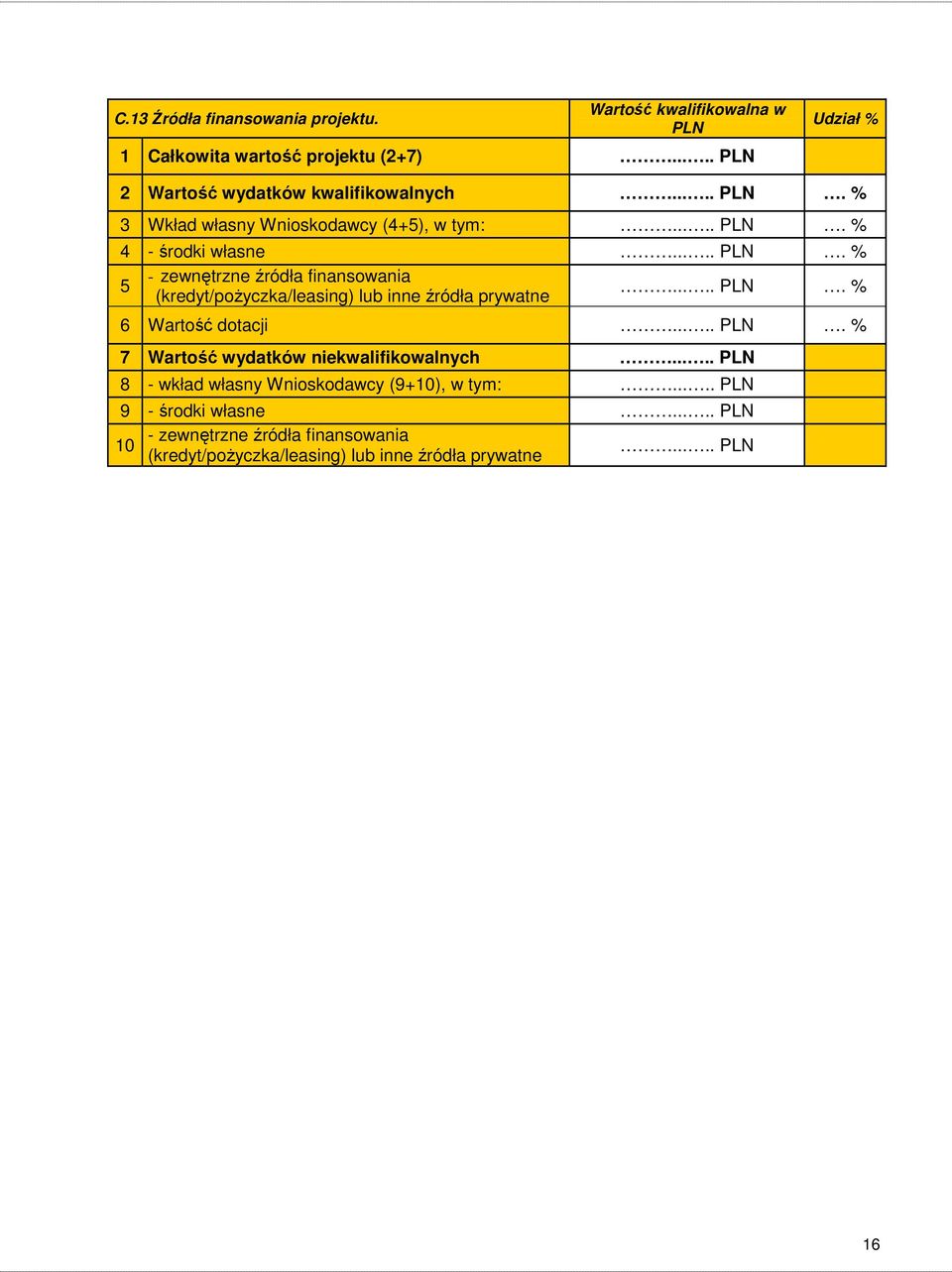 .... PLN. % 7 Wartość wydatków niekwalifikowalnych..... PLN 8 - wkład własny Wnioskodawcy (9+10), w tym:..... PLN 9 - środki własne.