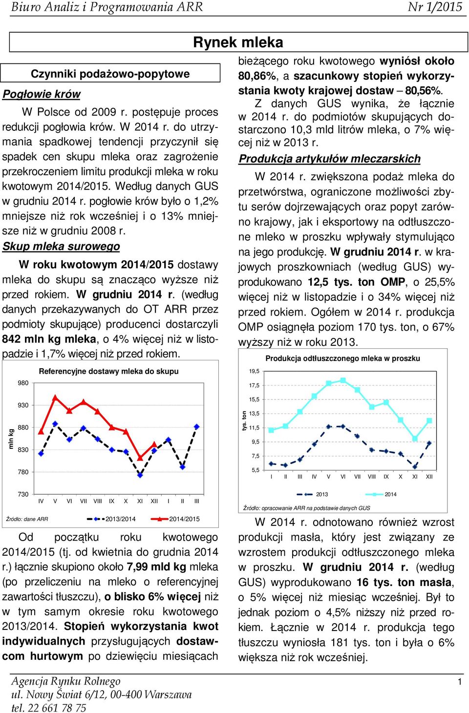 pogłowie krów było o 1,2% mniejsze niż rok wcześniej i o 13% mniejsze niż w grudniu 2008 r. Skup mleka surowego W roku kwotowym 2014/2015 dostawy mleka do skupu są znacząco wyższe niż przed rokiem.