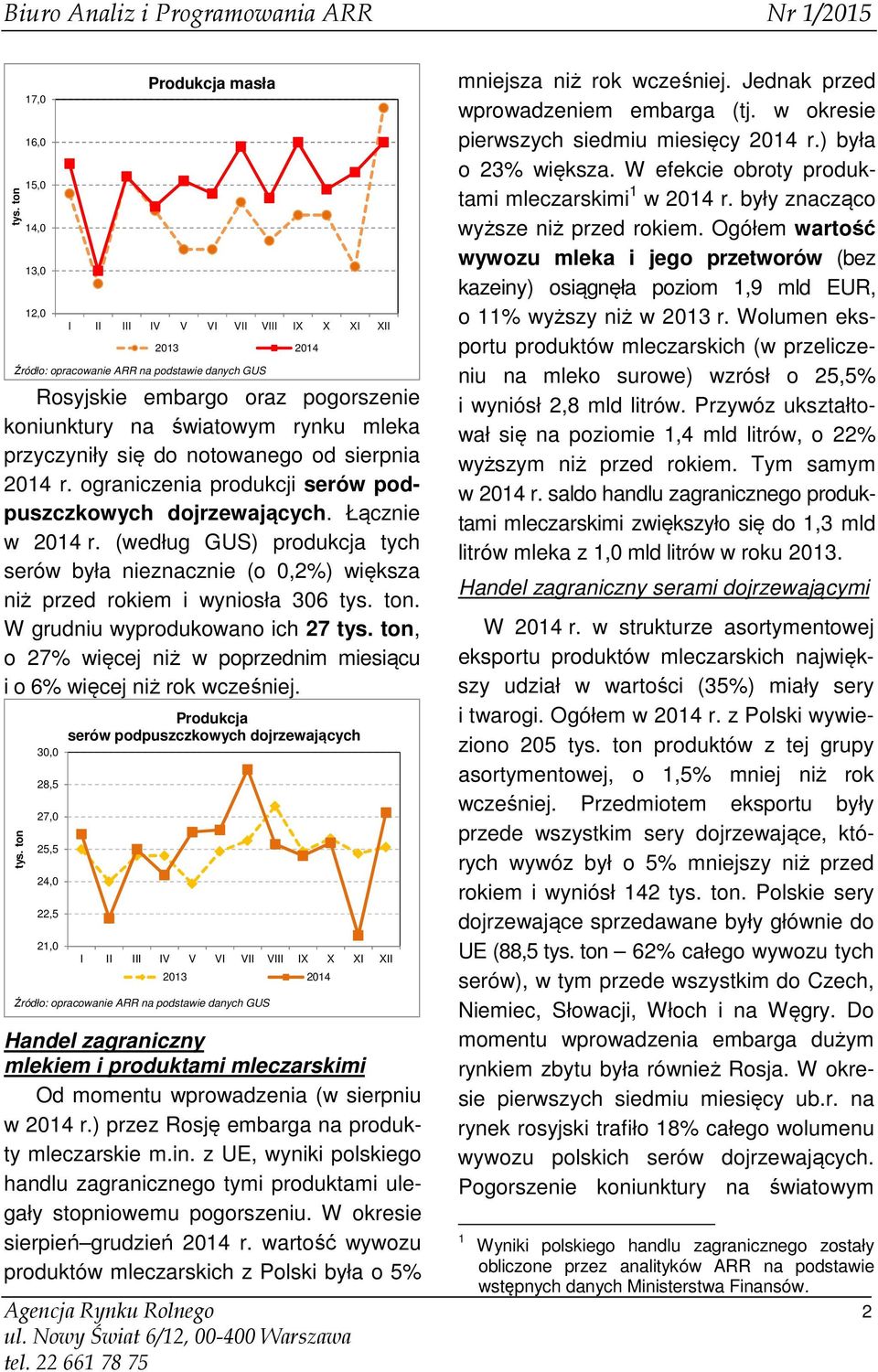 (według GUS) produkcja tych serów była nieznacznie (o 0,2%) większa niż przed rokiem i wyniosła 306 tys. ton. W grudniu wyprodukowano ich 27 tys.