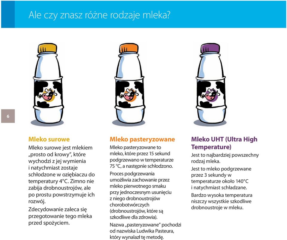 Mleko pasteryzowane Mleko pasteryzowane to mleko, które przez 15 sekund podgrzewano w temperaturze 75 C, a następnie schłodzono.