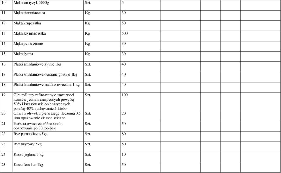 40 17 Płatki śniadaniowe owsiane górskie 1kg Szt. 40 18 Płatki śniadaniowe musli z owocami 1 kg Szt. 40 19 Olej roślinny rafinowany o zawartości Szt.