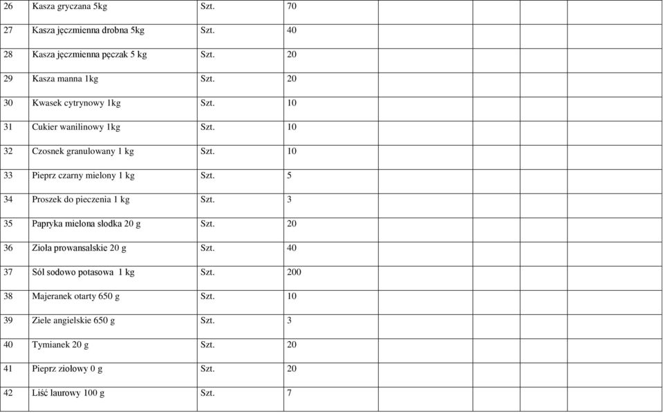 5 34 Proszek do pieczenia 1 kg Szt. 3 35 Papryka mielona słodka 20 g Szt. 20 36 Zioła prowansalskie 20 g Szt.