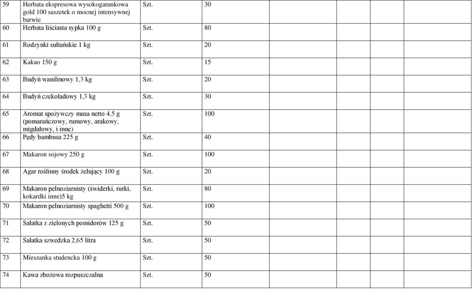 100 (pomarańczowy, rumowy, arakowy, migdałowy, i inne) 66 Pędy bambusa 225 g Szt. 40 67 Makaron sojowy 250 g Szt. 100 68 Agar roślinny środek żelujący 100 g Szt.