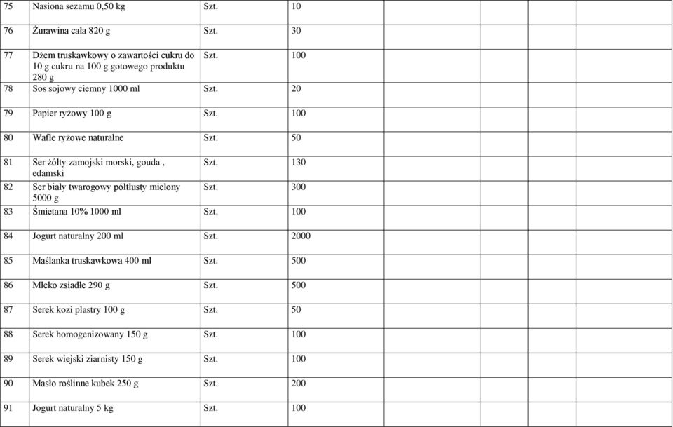 100 80 Wafle ryżowe naturalne 81 Ser żółty zamojski morski, gouda, Szt. 130 edamski 82 Ser biały twarogowy półtłusty mielony Szt. 300 5000 g 83 Śmietana 10% 1000 ml Szt.