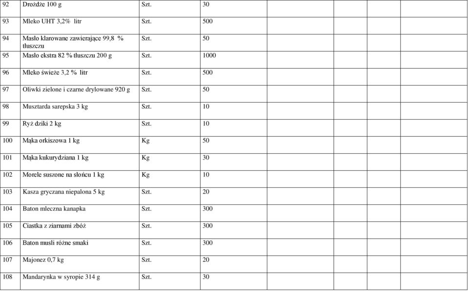 10 100 Mąka orkiszowa 1 kg Kg 50 101 Mąka kukurydziana 1 kg Kg 30 102 Morele suszone na słońcu 1 kg Kg 10 103 Kasza gryczana niepalona 5 kg Szt.