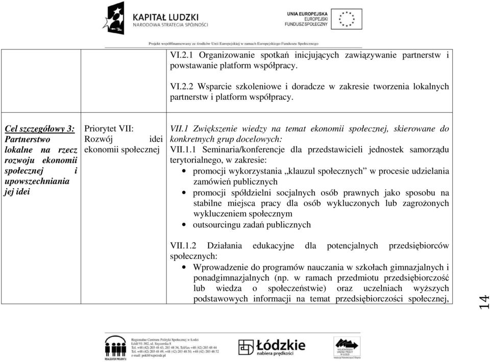 1 Zwiększenie wiedzy na temat ekonomii społecznej, skierowane do konkretnych grup docelowych: VII.1.1 Seminaria/konferencje dla przedstawicieli jednostek samorządu terytorialnego, w zakresie: