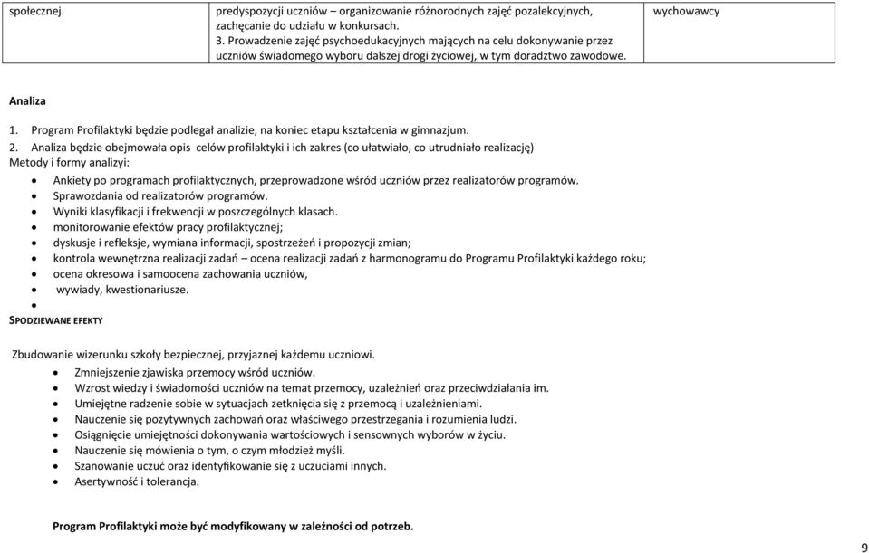 Program Profilaktyki będzie podlegał analizie, na koniec etapu kształcenia w gimnazjum. 2.