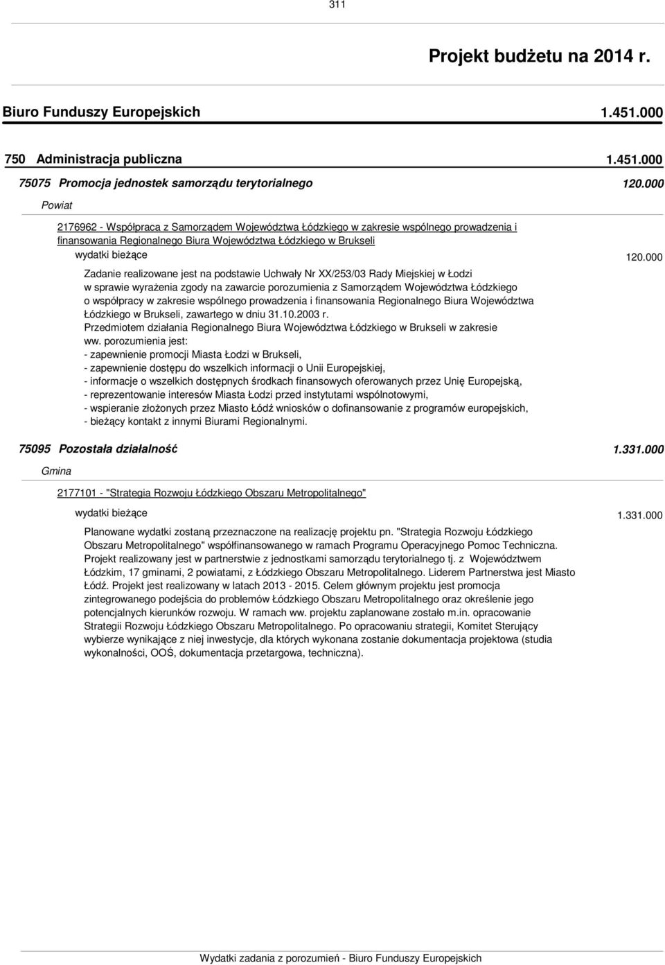 podstawie Uchwały Nr XX/253/03 Rady Miejskiej w Łodzi w sprawie wyraŝenia zgody na zawarcie porozumienia z Samorządem Województwa Łódzkiego o współpracy w zakresie wspólnego prowadzenia i