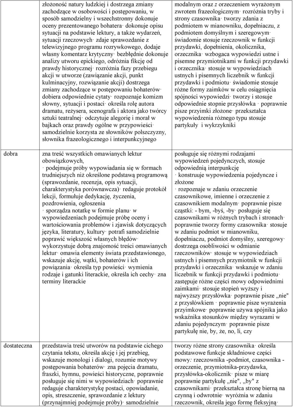 epickiego, odróżnia fikcję od prawdy historycznej rozróżnia fazy przebiegu akcji w utworze (zawiązanie akcji, punkt kulminacyjny, rozwiązanie akcji) dostrzega zmiany zachodzące w postępowaniu