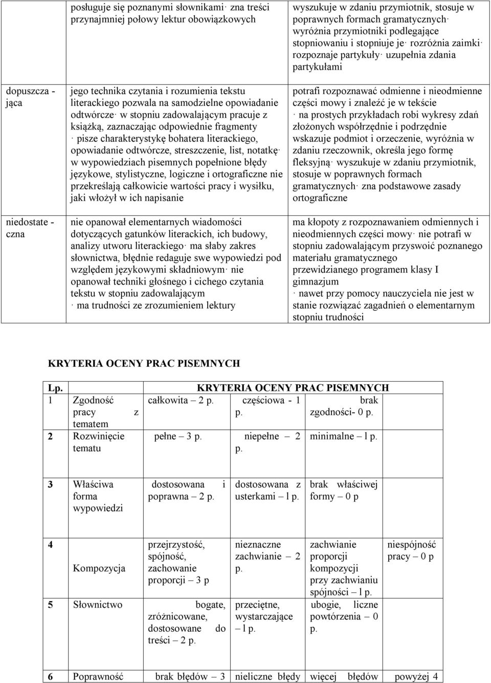 notatkę w wypowiedziach pisemnych popełnione błędy językowe, stylistyczne, logiczne i ortograficzne nie przekreślają całkowicie wartości pracy i wysiłku, jaki włożył w ich napisanie nie opanował