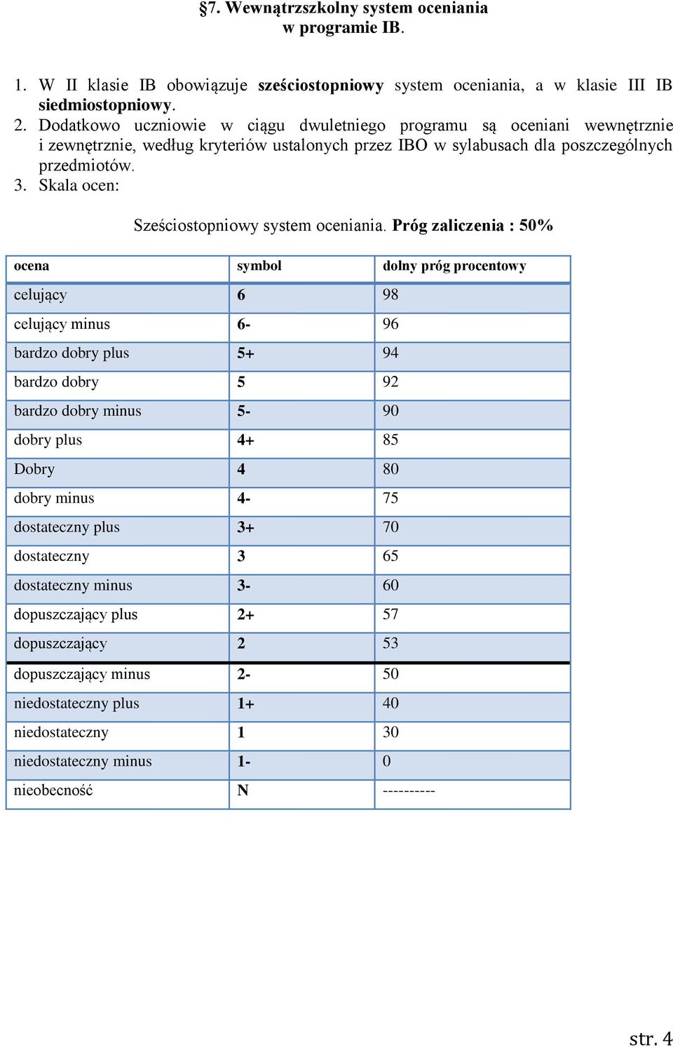 Skala ocen: Sześciostopniowy system oceniania.