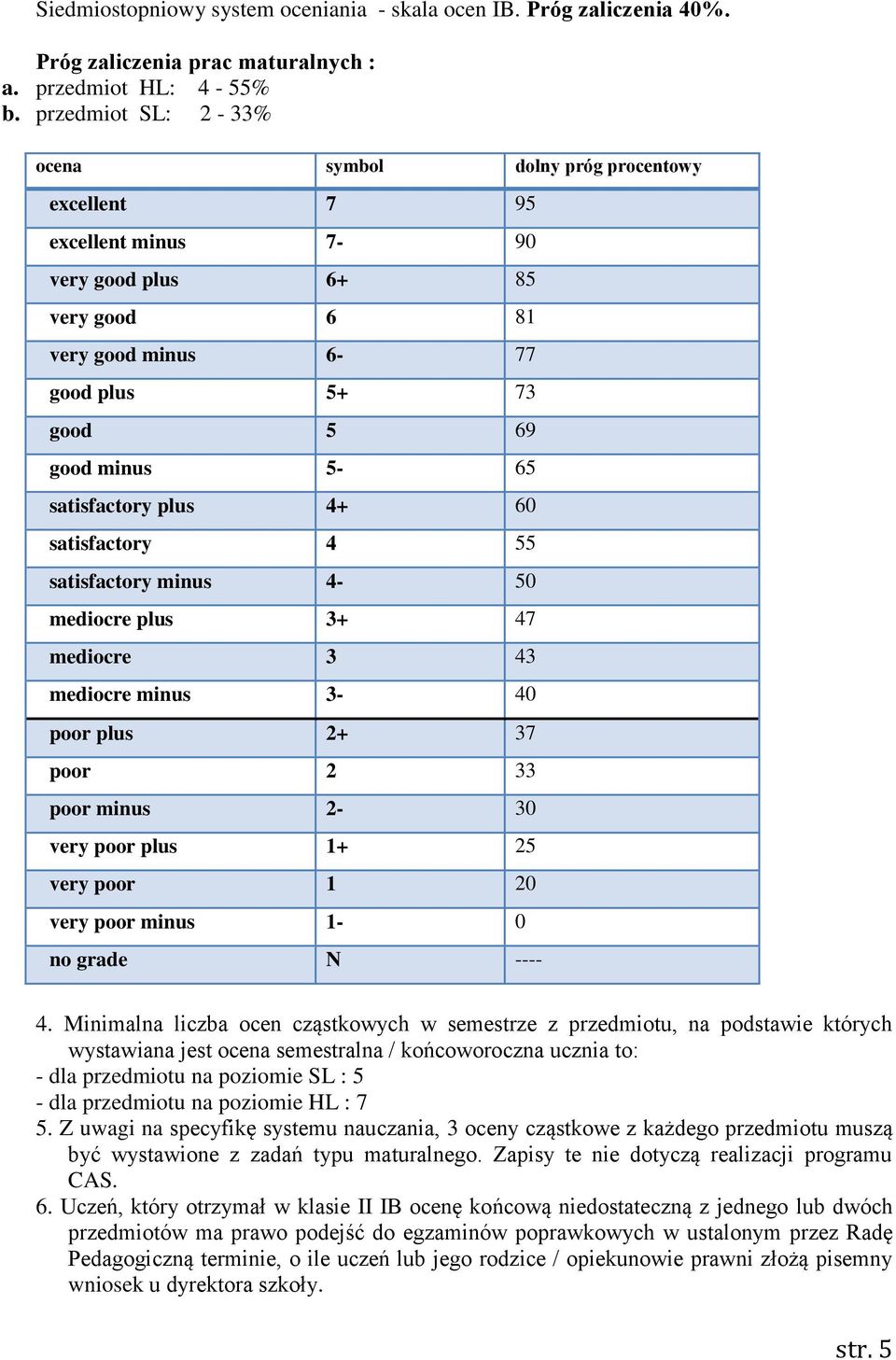 satisfactory plus 4+ 60 satisfactory 4 55 satisfactory minus 4-50 mediocre plus 3+ 47 mediocre 3 43 mediocre minus 3-40 poor plus 2+ 37 poor 2 33 poor minus 2-30 very poor plus 1+ 25 very poor 1 20