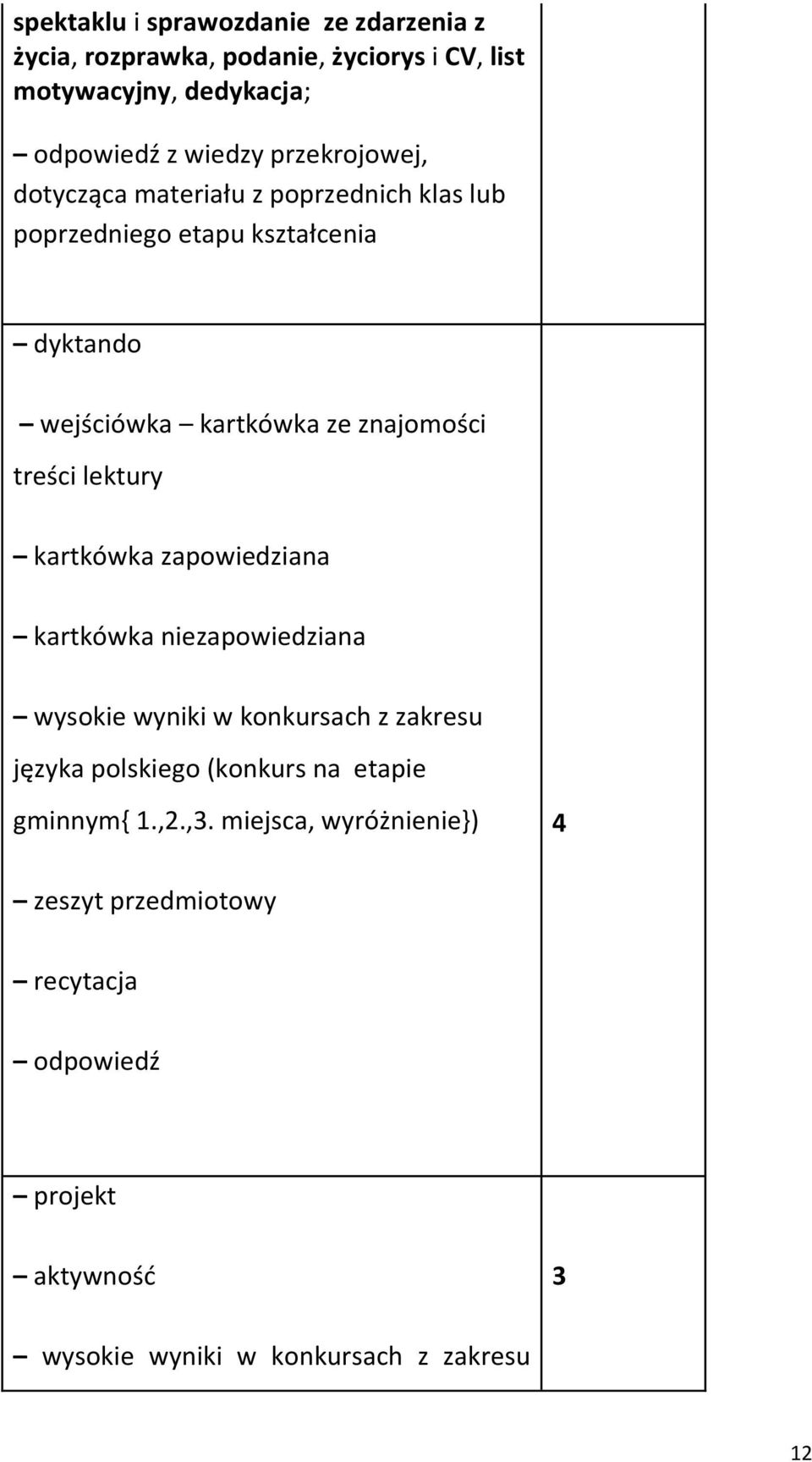 treści lektury kartkówka zapowiedziana kartkówka niezapowiedziana wysokie wyniki w konkursach z zakresu języka polskiego (konkurs na