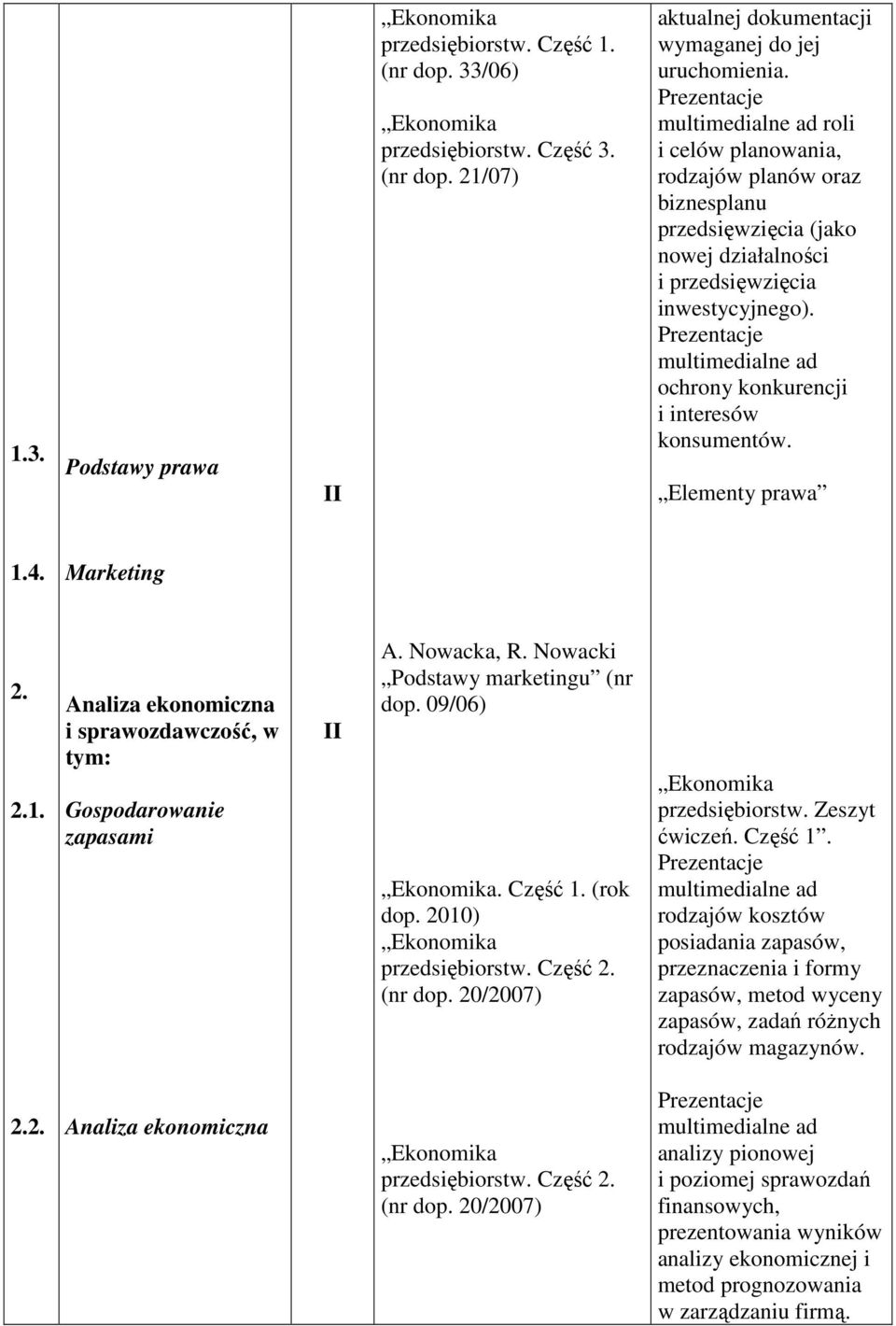 Elementy prawa 1.4. Marketing 2. 2.1. Analiza ekonomiczna i sprawozdawczość, w tym: Gospodarowanie zapasami A. Nowacka, R. Nowacki Podstawy marketingu (nr dop. 09/06). Część 1.