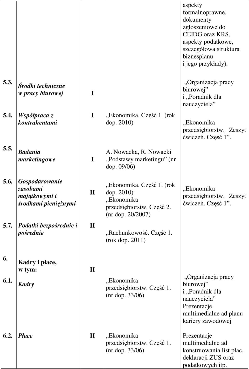 Nowacki Podstawy marketingu (nr dop. 09/06) 5.6. Gospodarowanie zasobami majątkowymi i środkami pienięŝnymi. Część 1. (rok 5.7.