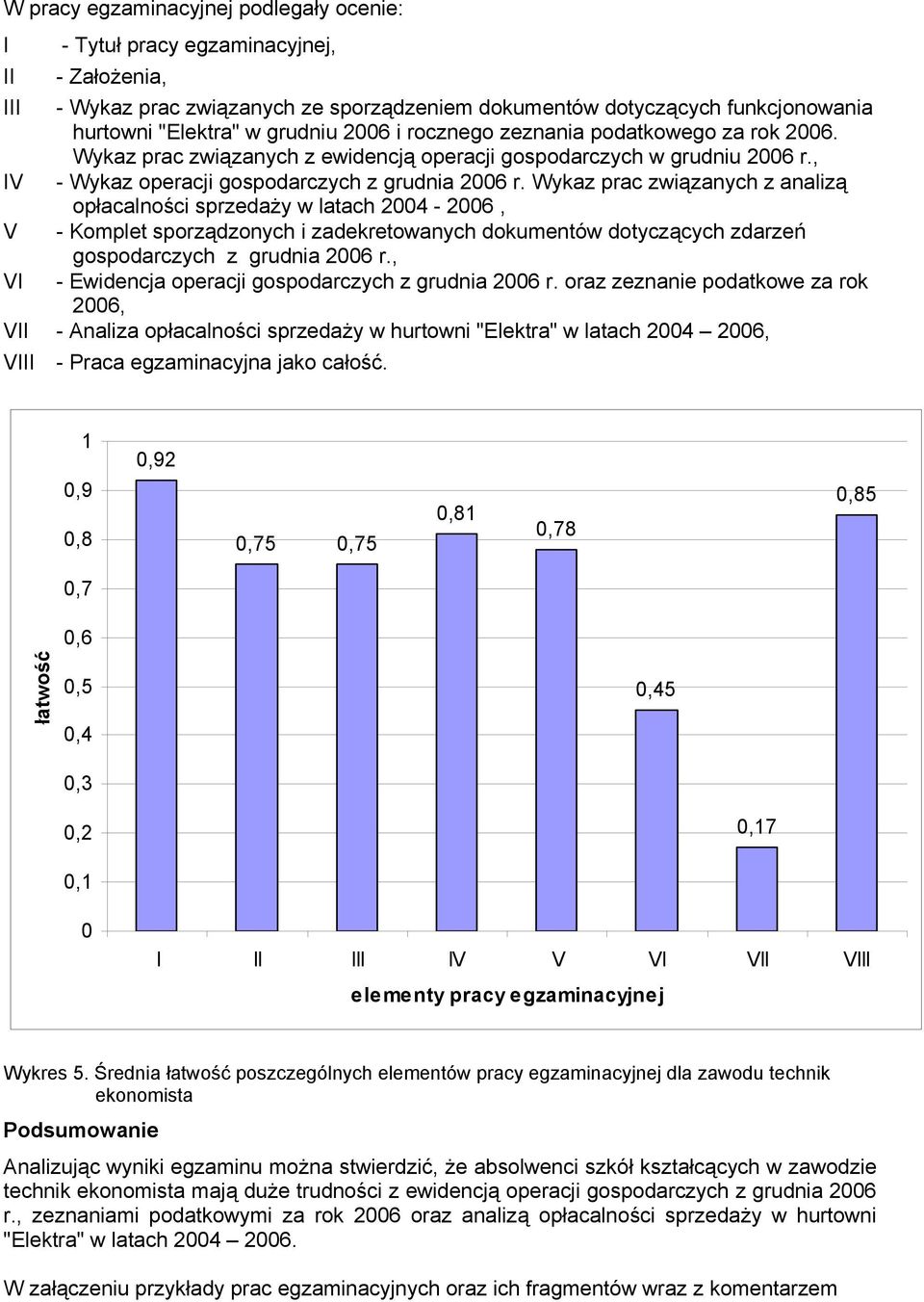Wykaz prac związanych z analizą opłacalności sprzedaży w latach 2004-2006, V - Komplet sporządzonych i zadekretowanych dokumentów dotyczących zdarzeń gospodarczych z grudnia 2006 r.