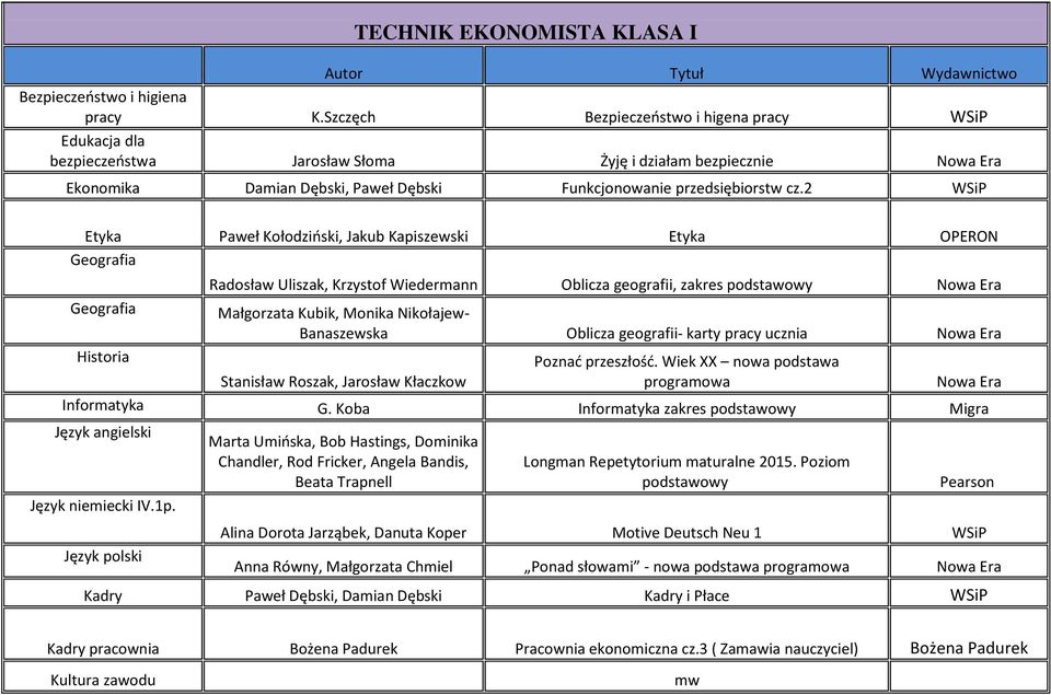 2 WSiP Etyka Paweł Kołodzioski, Jakub Kapiszewski Etyka OPERON Geografia Geografia Historia Radosław Uliszak, Krzystof Wiedermann Oblicza geografii, zakres podstawowy Małgorzata Kubik, Monika