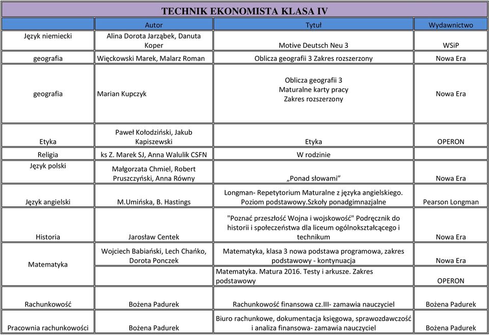 Marek SJ, Anna Walulik CSFN W rodzinie Język polski Małgorzata Chmiel, Robert Pruszczyoski, Anna Równy Ponad słowami Język angielski M.Umioska, B.