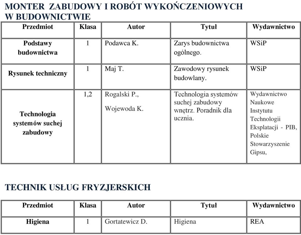 Technologia systemów suchej zabudowy 1,2 Rogalski P., Wojewoda K. Technologia systemów suchej zabudowy wnętrz.