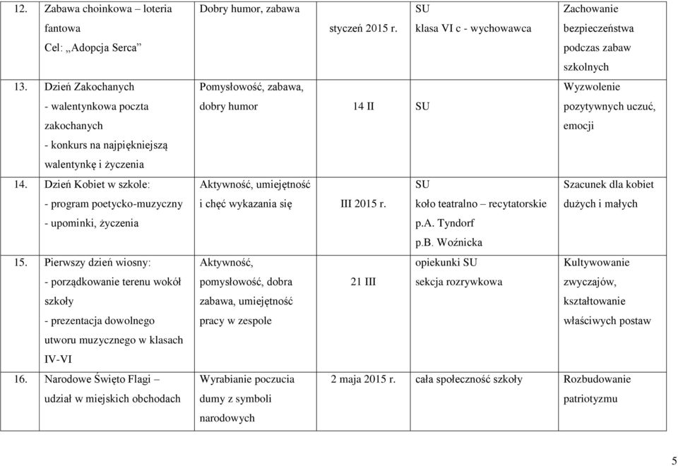 Narodowe Święto Flagi udział w miejskich obchodach Dobry humor, zabawa Zachowanie styczeń 2015 r.