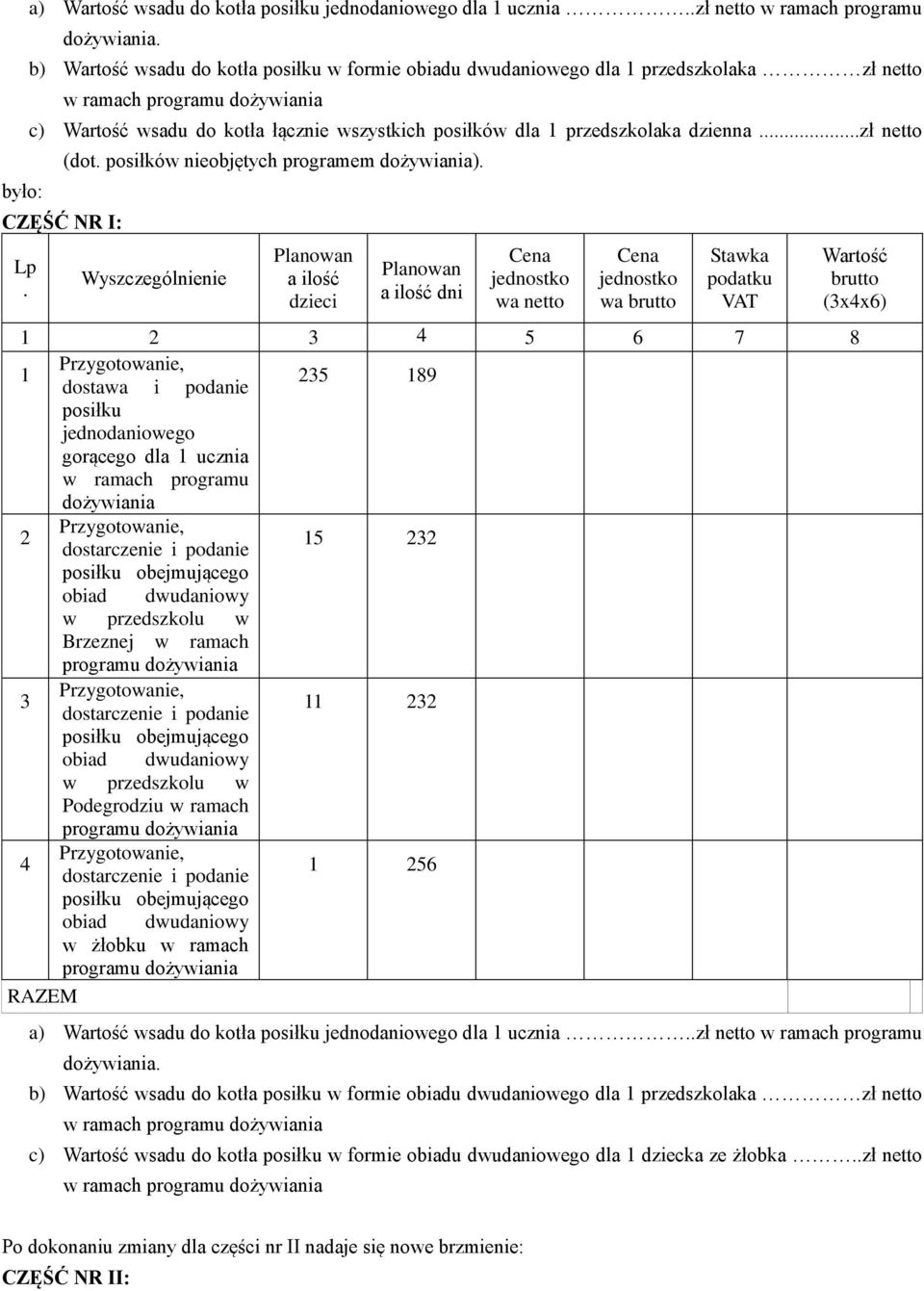 dożywiania 5 w ramach w ramach 56 w żłobku w ramach RAZEM a) wsadu do kotła posiłku jednodaniowego dla ucznia zł netto w ramach programu dożywiania b) wsadu do kotła posiłku w formie obiadu